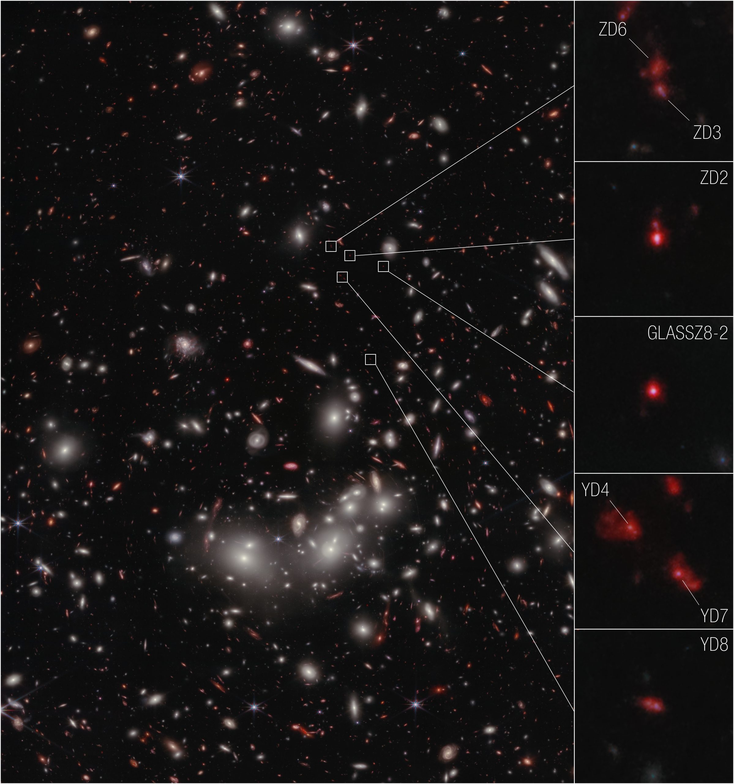El Webb capta 7 galaxias a 650 millones de años del Big Bang