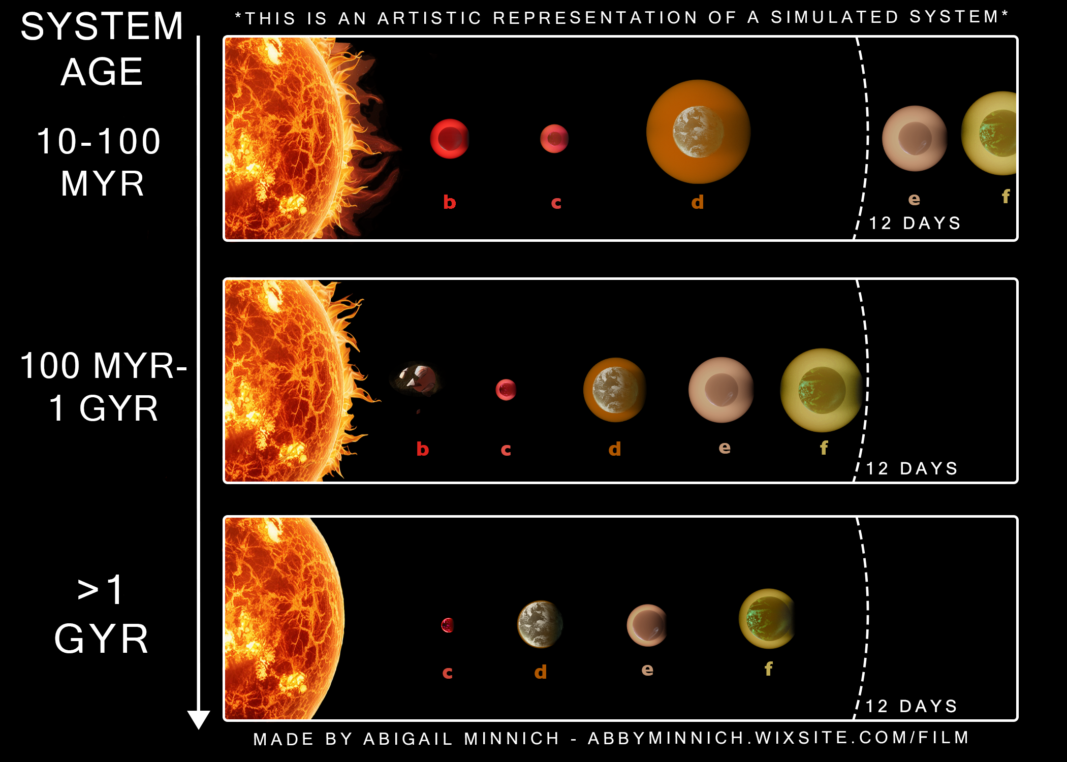 «Pterodactyls»: El software que busca avanzar en el estudio de exoplanetas