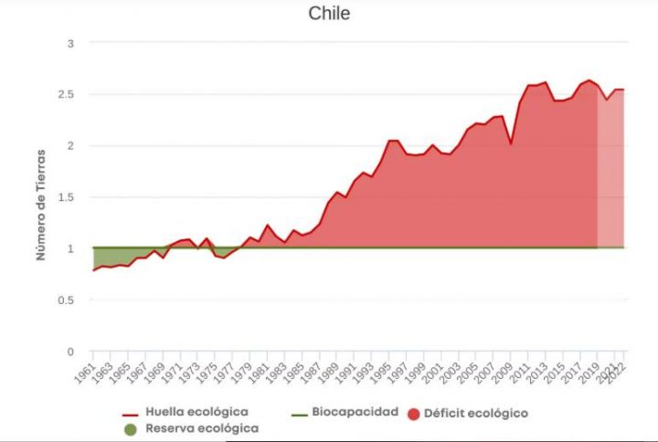 Greenpeace.