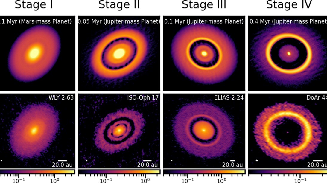 Investigadores chilenos revelan enigma clave sobre la formación de planetas