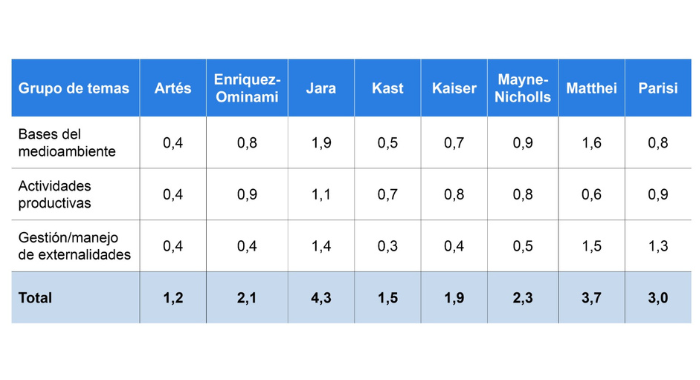 Evaluación de los candidatos. Créditos: UC.