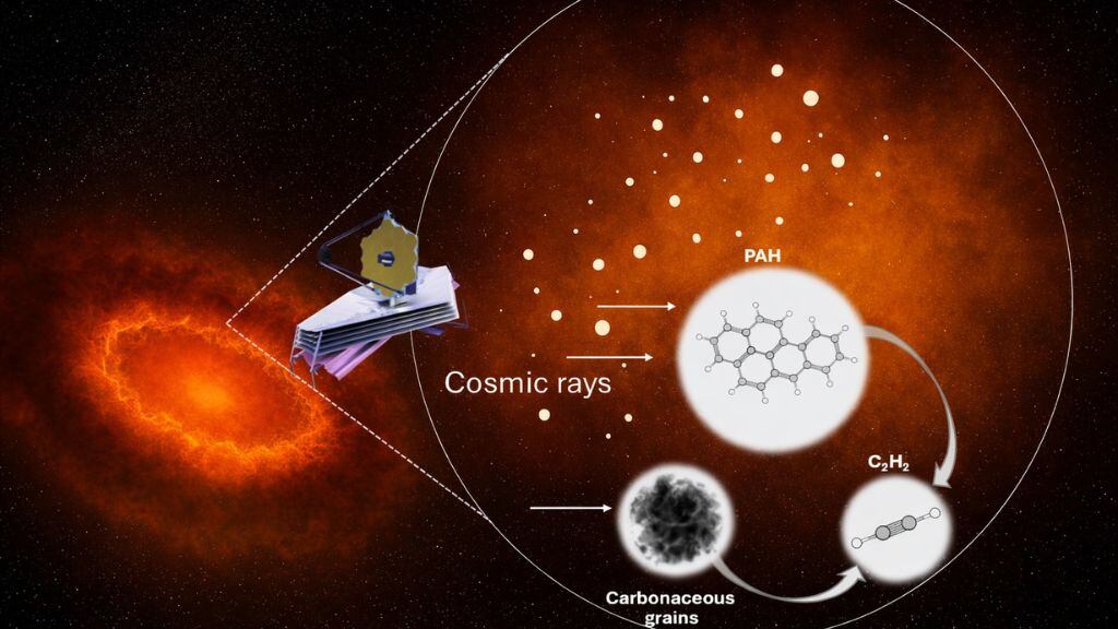 James Webb descubre una 