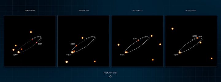 Descubren desde Chile la estrella más rápida de la Vía Láctea que orbita un agujero negro
